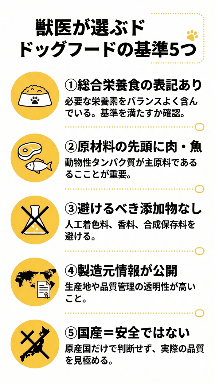獣医が選ぶドッグフードの基準5つ