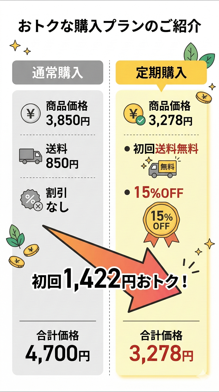 このこのごはん定期コースの詳細