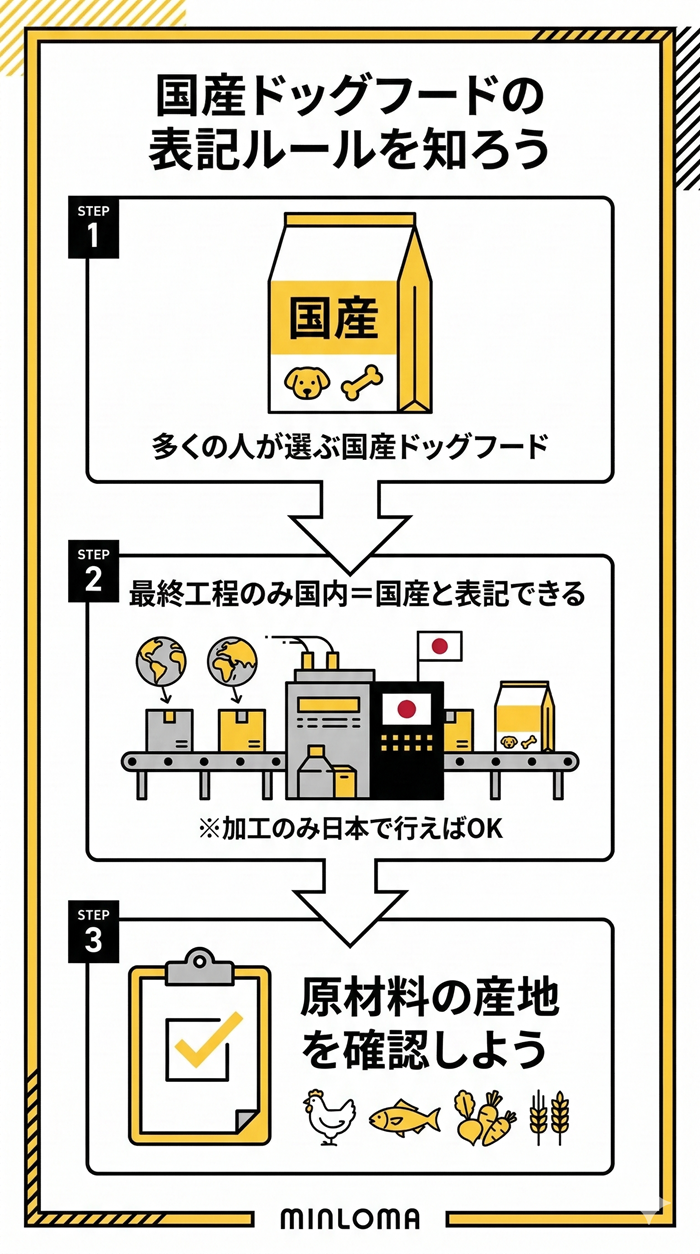 ⑤ 「国産＝安全」ではないことを知っておく