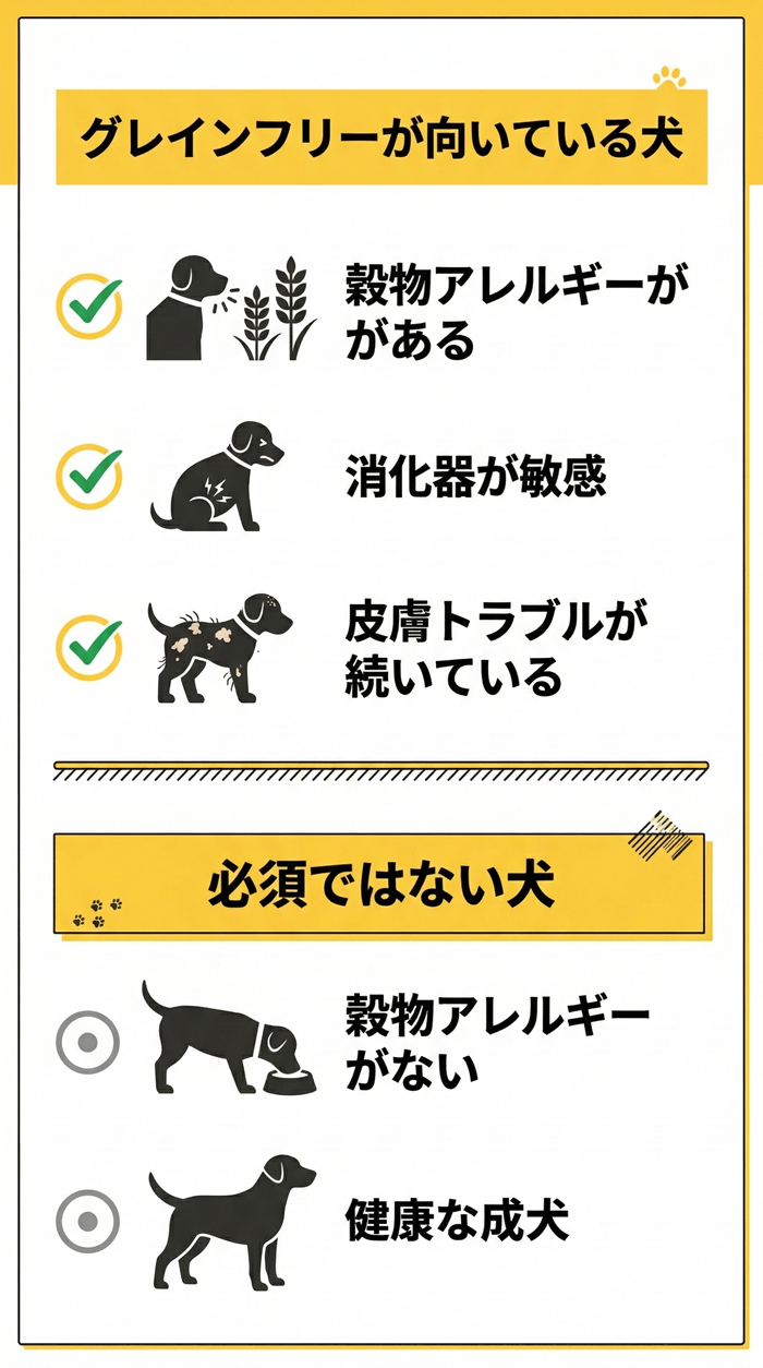 グレインフリーのドッグフード