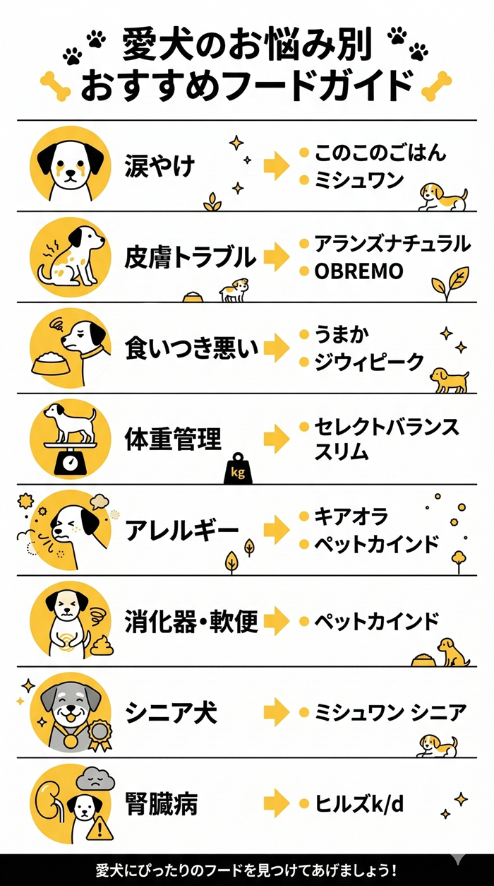 悩み別おすすめドッグフード早見表